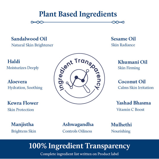 Plant Based Ingredients of Men's Sandalwood Face Cream