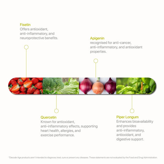 SeneVit™ | DA¹ Foundational Senolytic Activator Blend - Decode Age