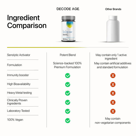 SeneVit™ | DA¹ Foundational Senolytic Activator Blend - Decode Age