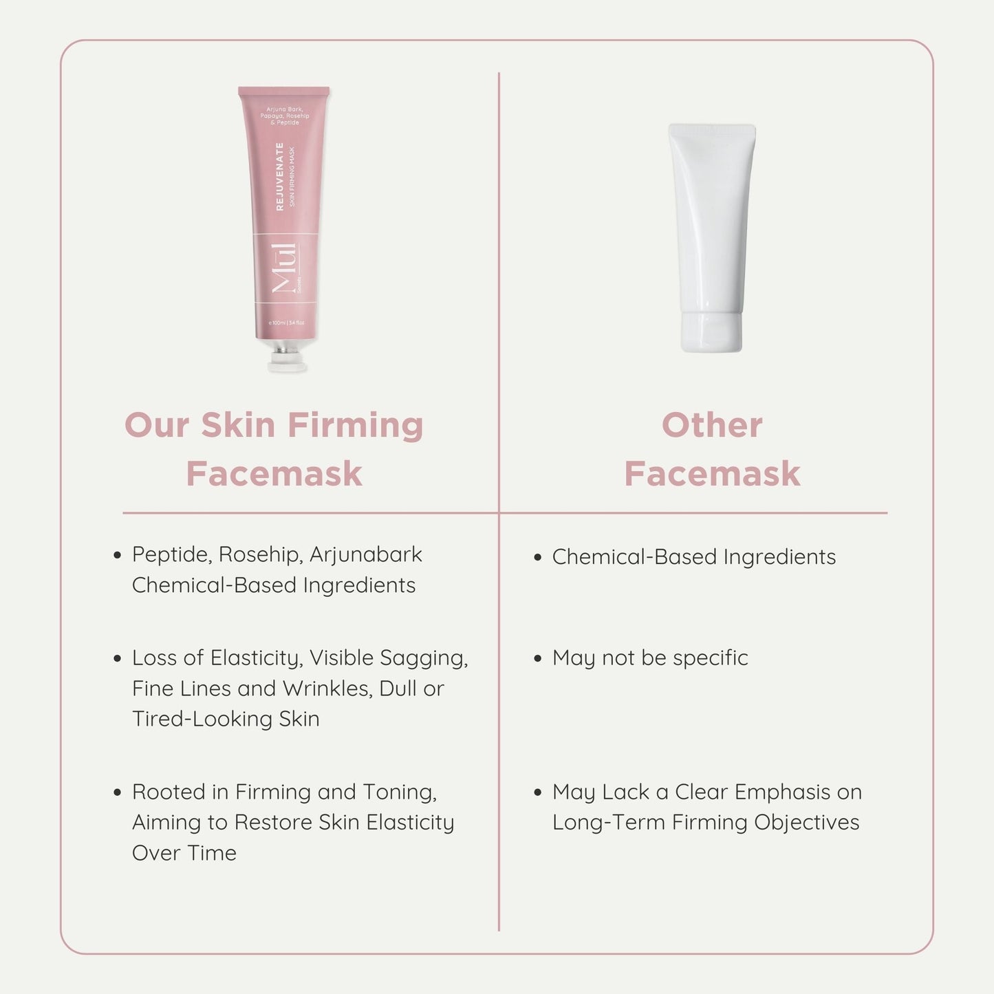 Rejuvenate: Skin Firming Mask