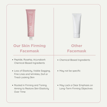 Rejuvenate: Skin Firming Mask