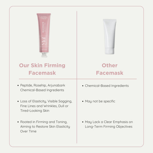 Rejuvenate: Skin Firming Mask