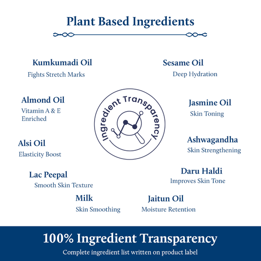 plant Based Ingredients