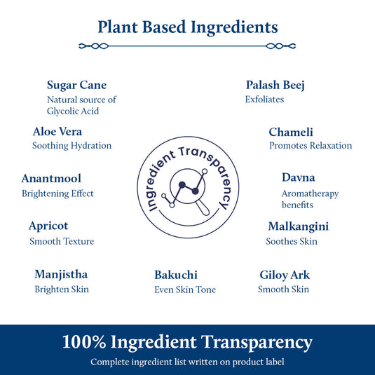 Plant Based List of Glycolic Acid 