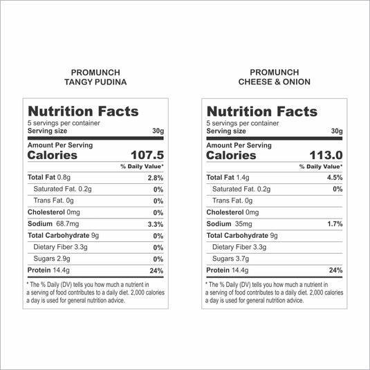 Dual Pack Protein Snacks (Tangy Pudina, Cheese & Onion)-150gm x 2