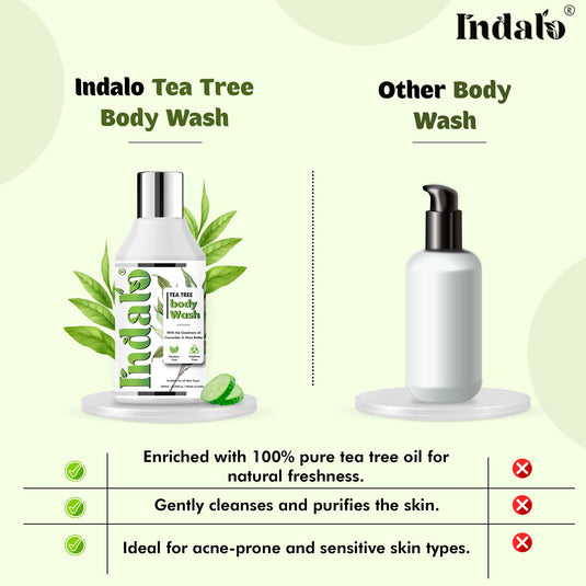 Tea Tree and Shea Butter Body Wash For Daily Spa