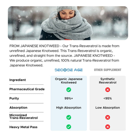 Trans Resveratrol 250mg | 99% Pure Japanese Knotweed Extract | 60 Capsule - Decode Age