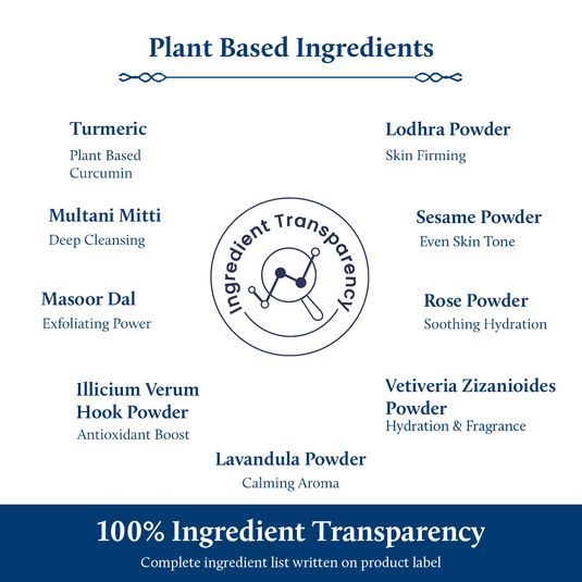 Ingredient Transarency