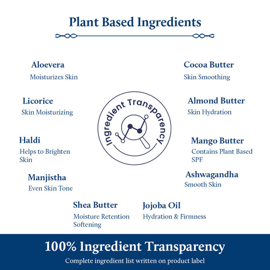 Ingredient Transparency 