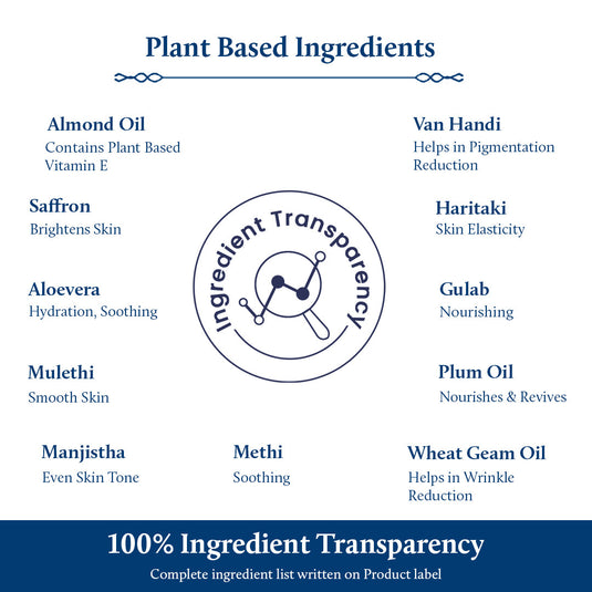 Plant Based Ingredients 