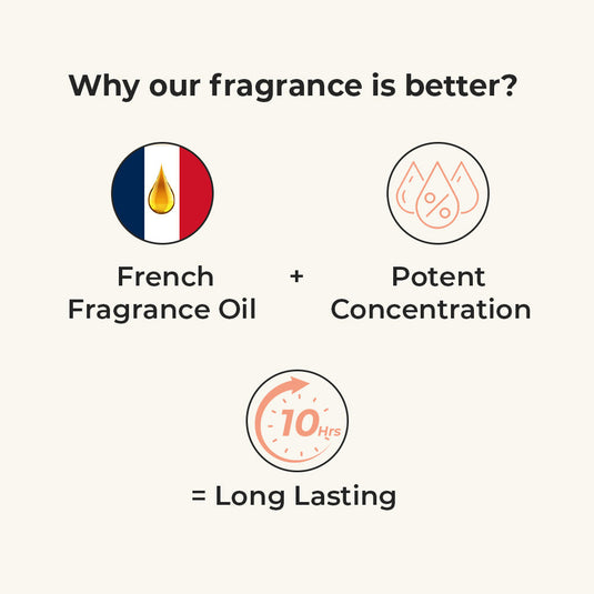 French Non Toxic Perfumes By Harkoi