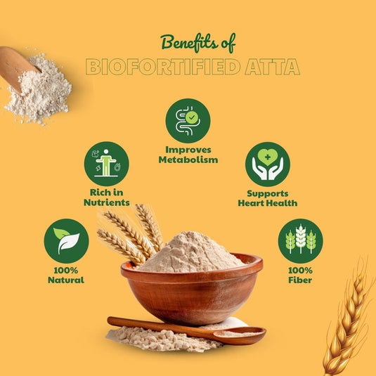 Biofortified Wheat Flour