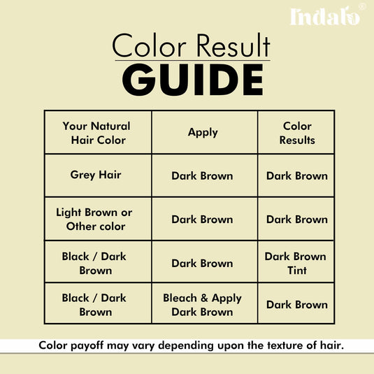 Indalo Bard Color Results Guide