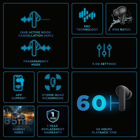 Beat 700 Bluetooth Truly Wireless Earbuds (TWS)