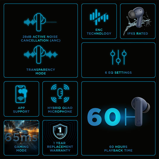 Beat 700 Bluetooth Truly Wireless Earbuds (TWS)