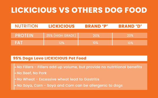 LICKICIOUS™ Dry Dog Food