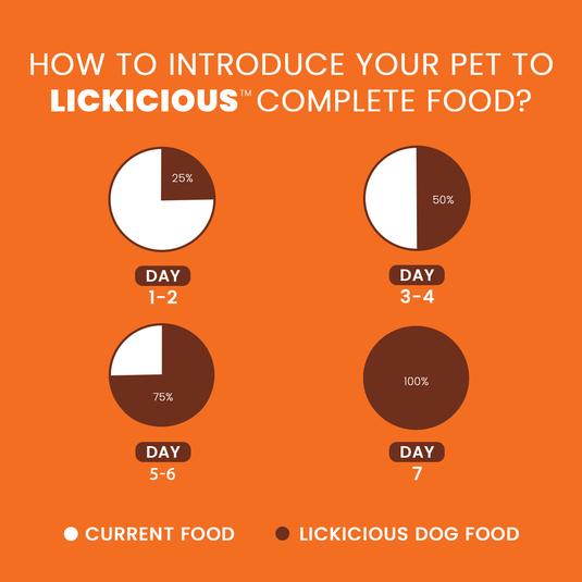 LICKICIOUS™ Dry Dog Food