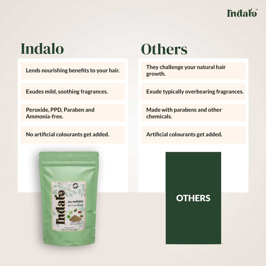 Indalo All-Natural Hair Treatment Pack - 100g