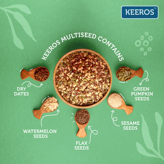 Keeros-Multiseed-Ingredients