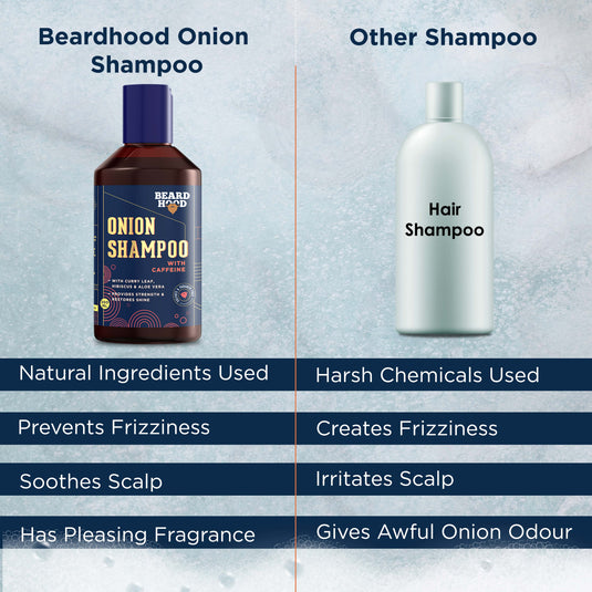 Onion Shampoo With Caffeine, 200ml